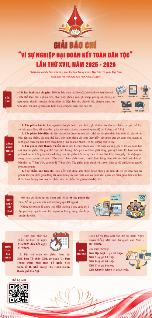 20260410_TGDU_Giai bao chi Vi su nghiep DDKDT lan thu 17